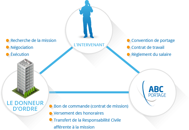 schema_portage_entreprises_201404030