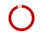 cercle 2