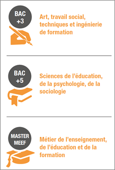 etudes formateur