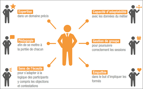 qualites formateur