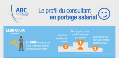 Infographie profil du consultant porté