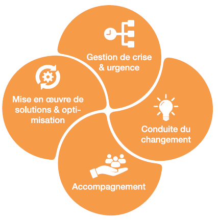 Schéma role manager transition