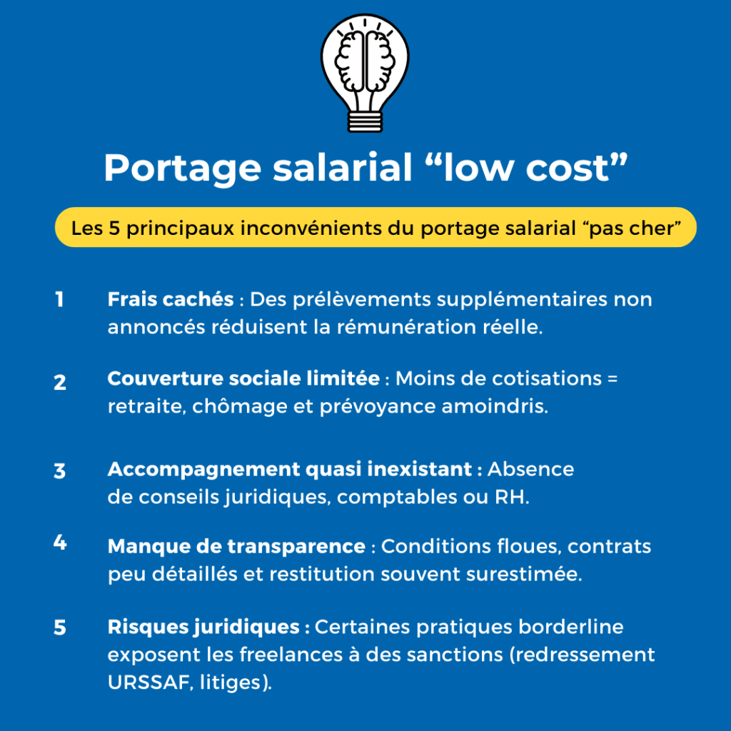 portage salarial pas cher
