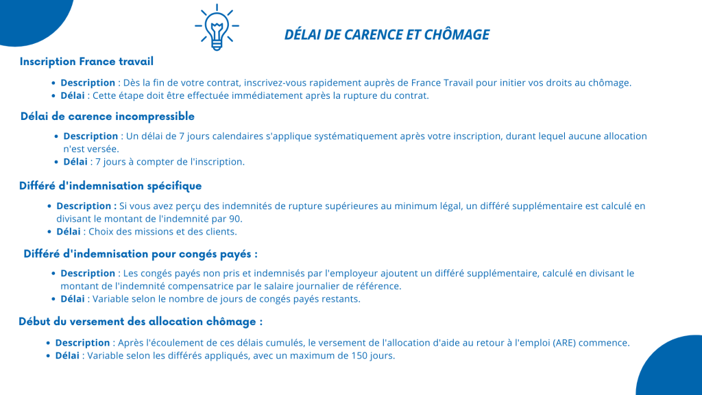 délai de carence et chômage