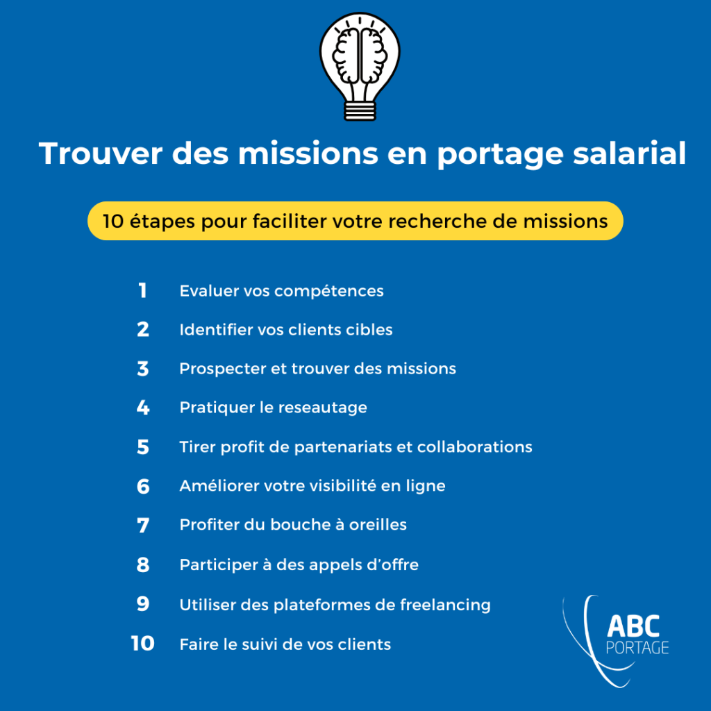 missions portage salarial