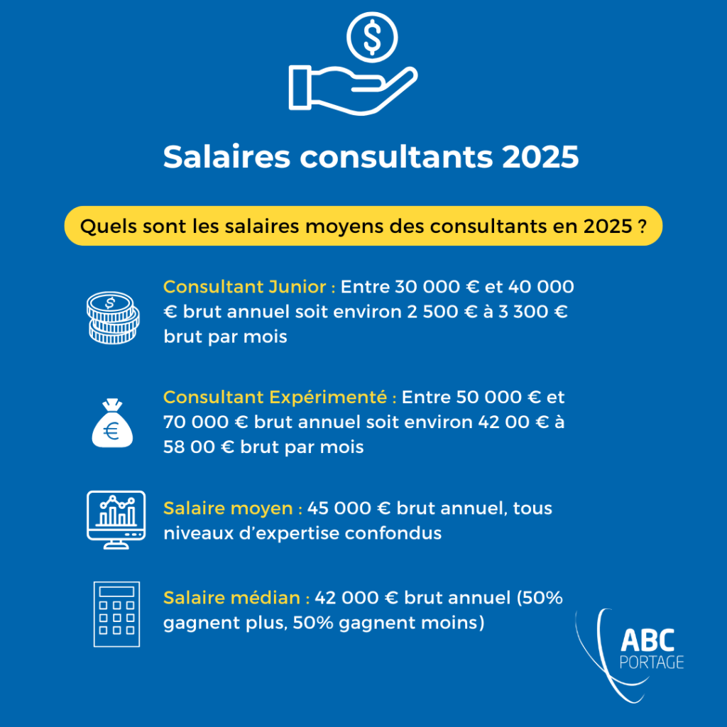 salaires consultants 2025