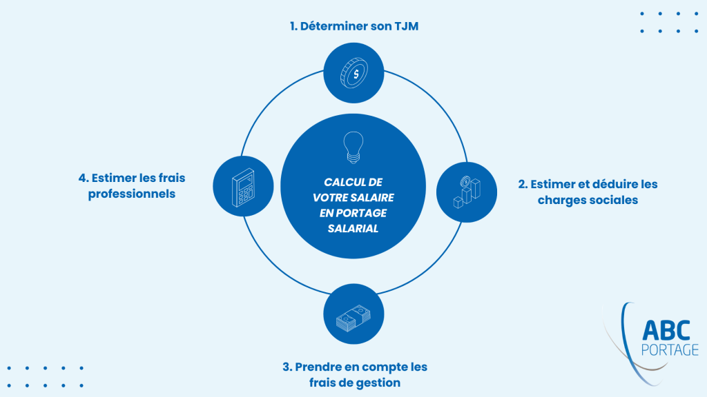 étapes calcul du salaire