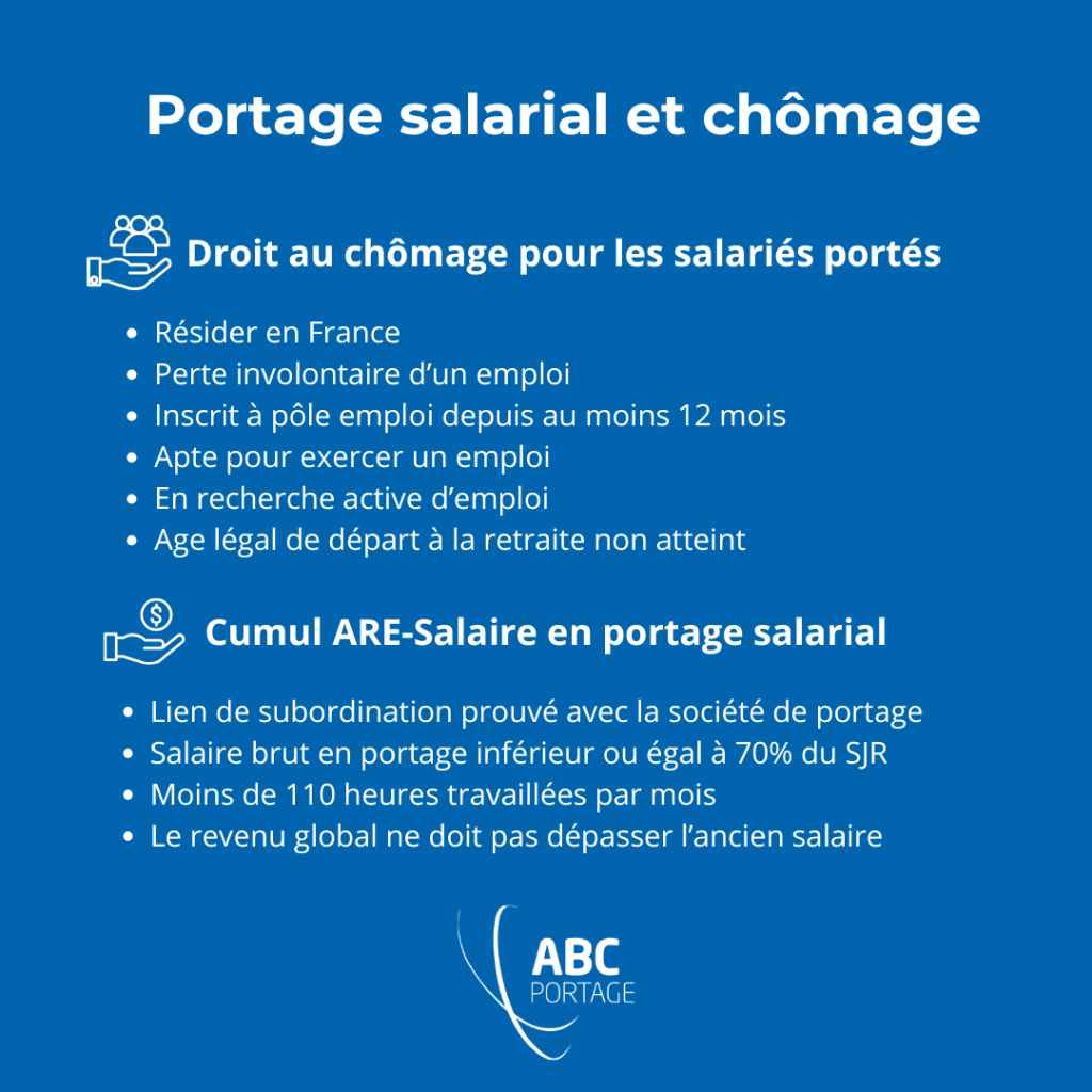 portage salarial et chômage